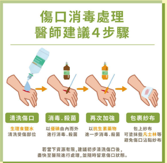 簡易傷口處理